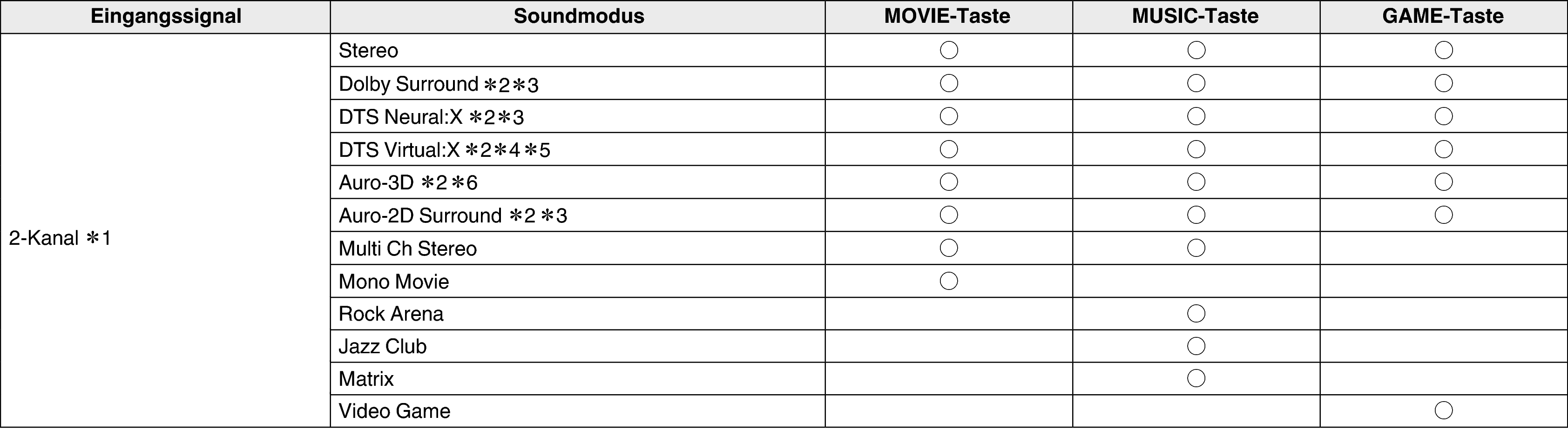 Soundmode1 X38